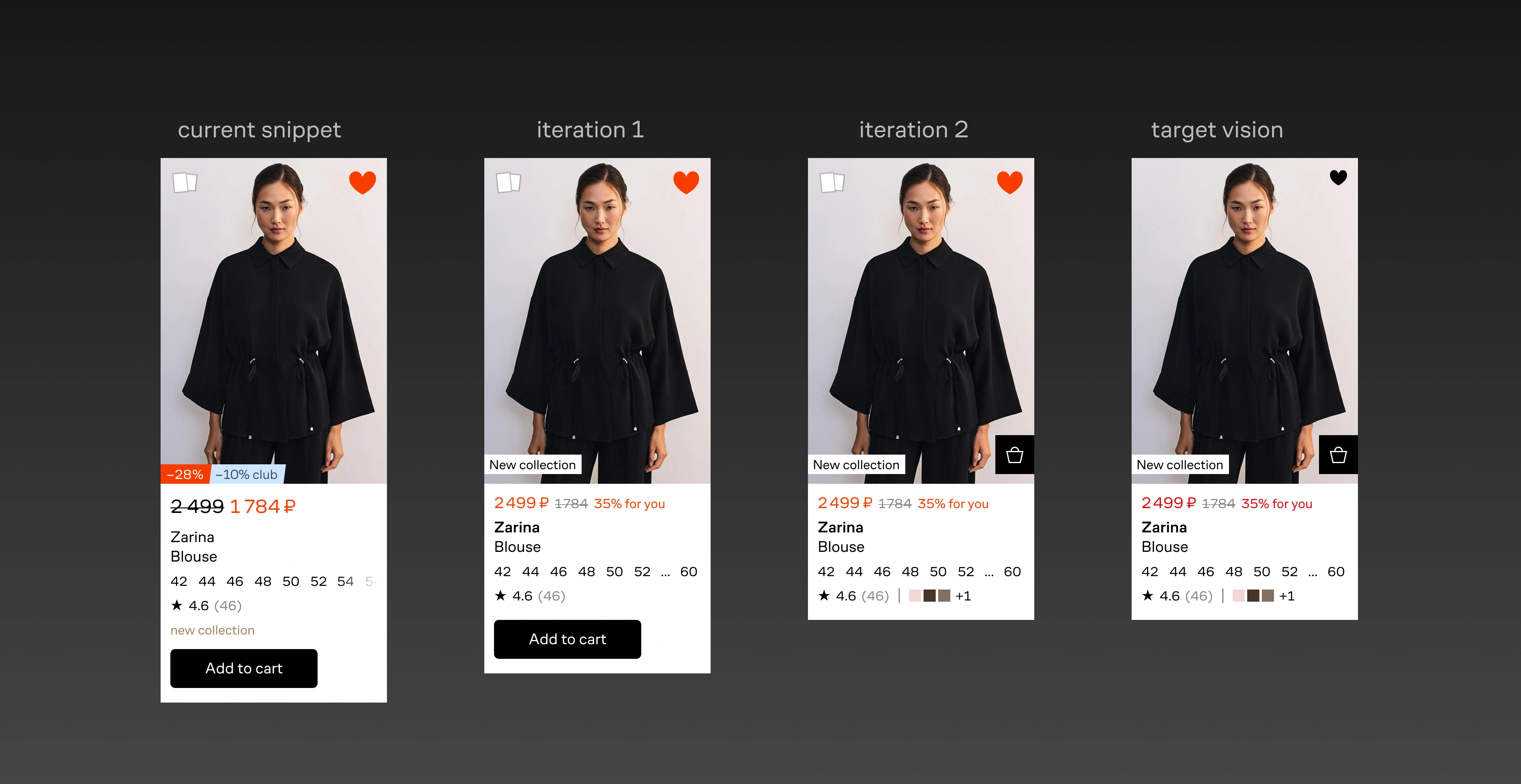 Target vision and rollout stages — Lamoda interface